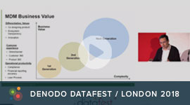 Denodo DataFest 2018 London