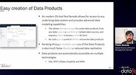 data mesh datafest